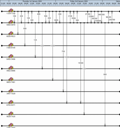 Analyst Notebook Chart